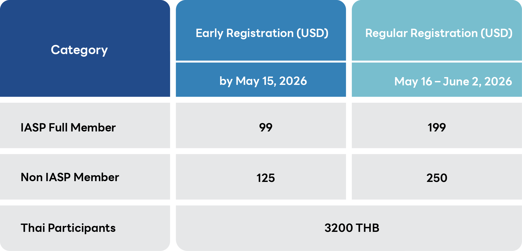 Registration Package