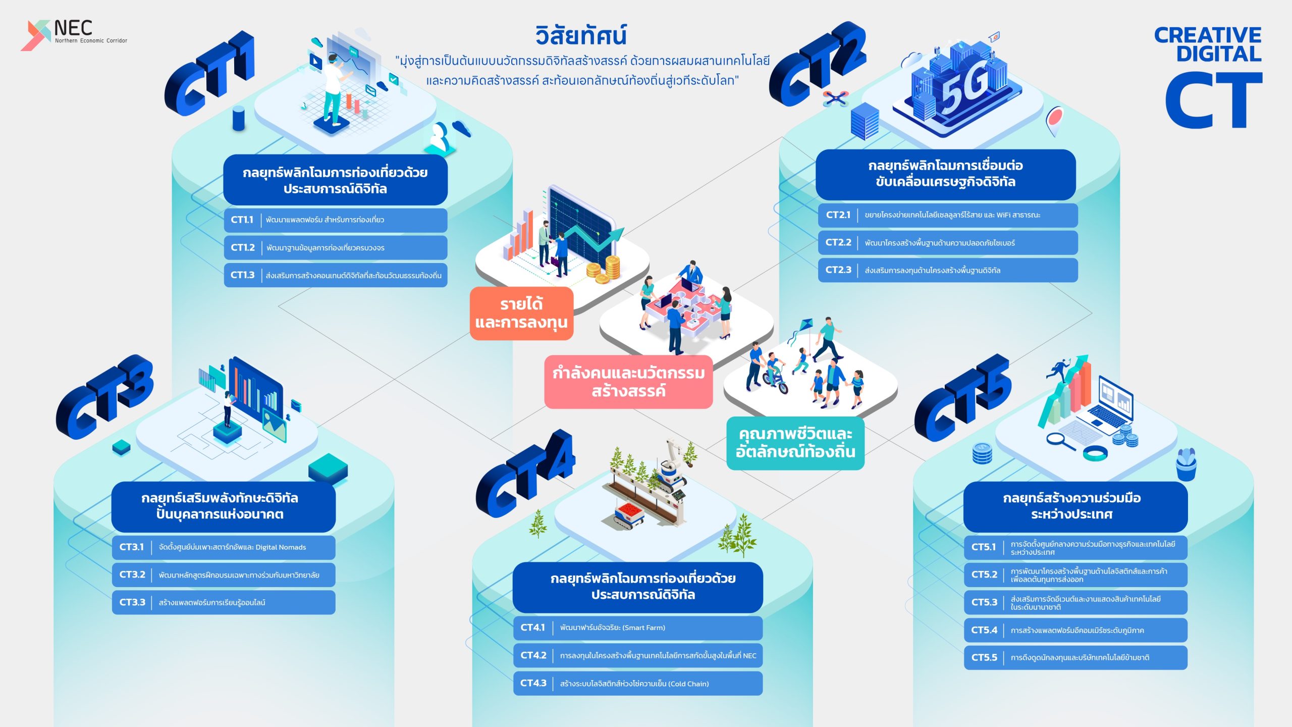 Info Slide รวม-01